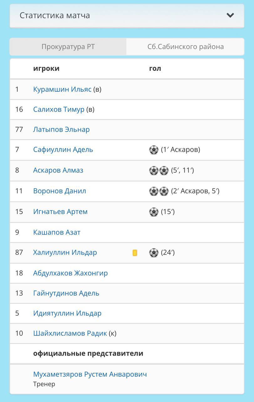 Прокуратура РТ — Сабинский район: уверенная победа на футбольном поле! Прокуратура РТ — Сабинский район: уверенная победа на футбольном поле!