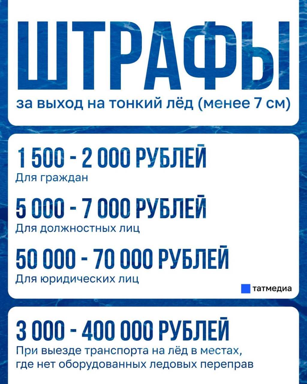 за сегодня, 26 марта. МЧС Татарстана напомнило про штрафы за выход на тонкий лед