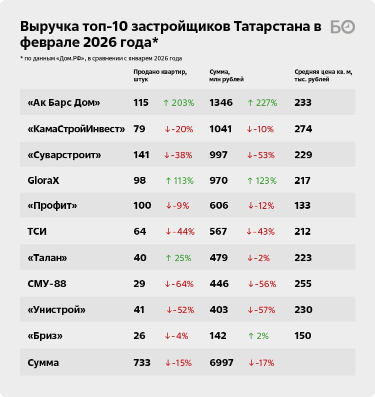 «Ставка ипотеки все еще «мертвая» «Ставка ипотеки все еще «мертвая»