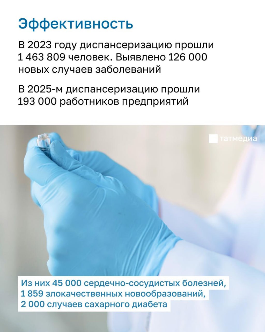 Минздрав РТ о диспансеризации: «5 видов рака можно обнаружить, когда нет даже симптомов» Минздрав РТ о диспансеризации: «5 видов рака можно обнаружить, когда нет даже симптомов»