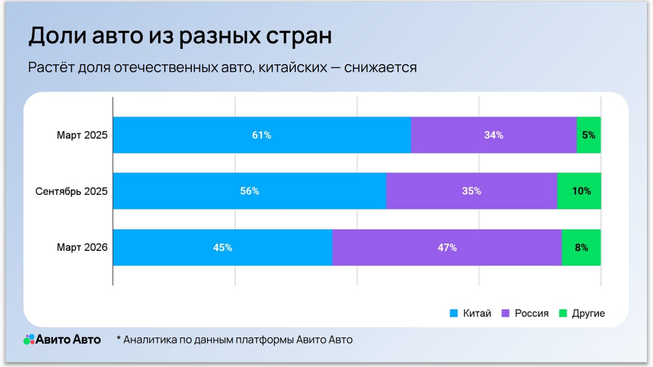 Авито Авто представил аналитику авторынка Поволжья на конференции «Высшая передача» Авито Авто представил аналитику авторынка Поволжья на конференции «Высшая передача»