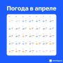 В апреле температура в Татарстане будет выше климатической нормы