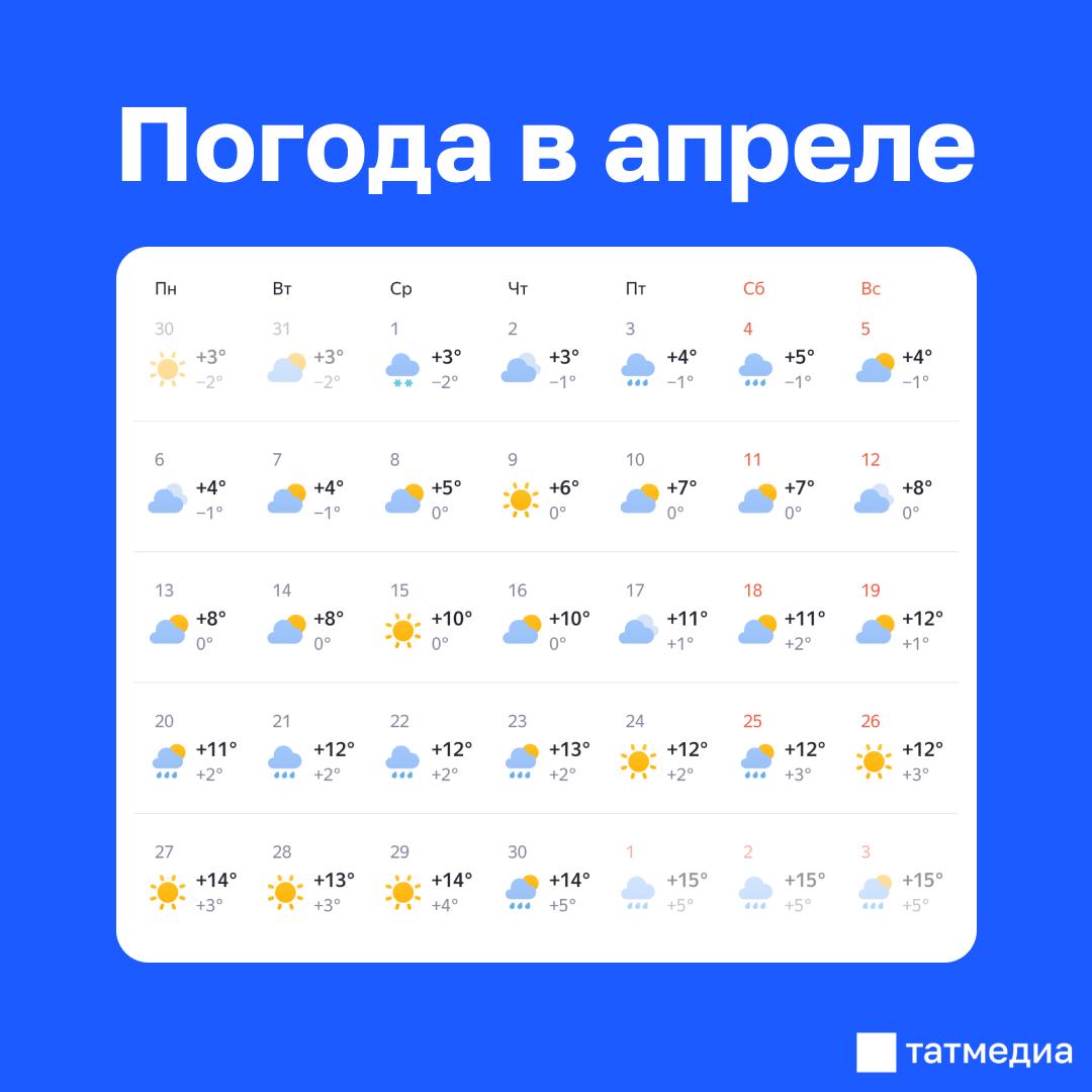 В апреле температура в Татарстане будет выше климатической нормы