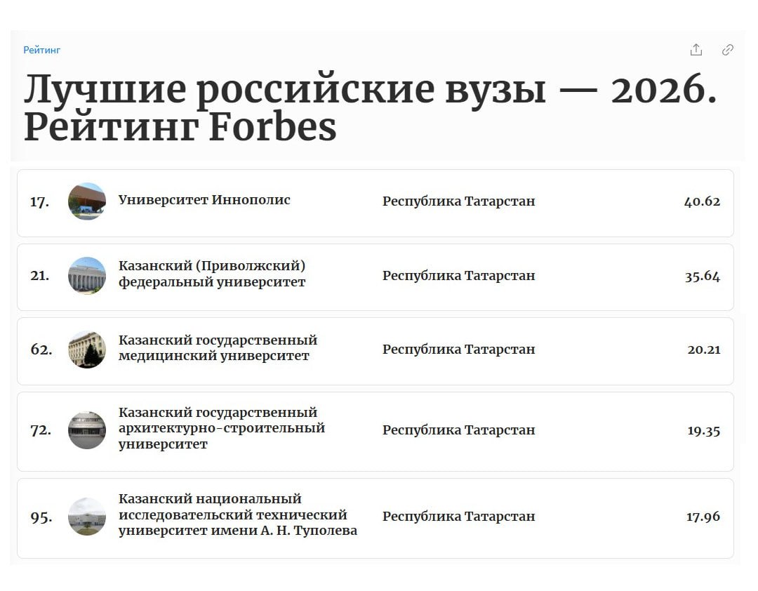 Ряд казанских вузов снизили позиции в рейтинге Forbes