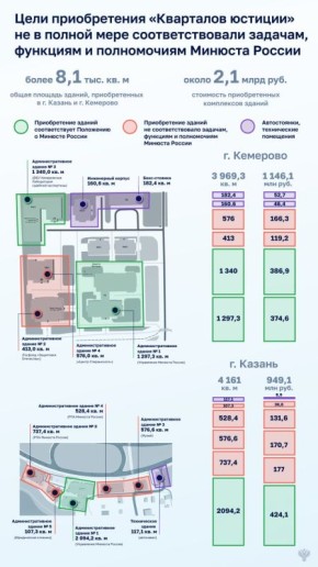 ������� ������ ������� ���������� ������� �� �������� � ������ � �������� ���������� �������