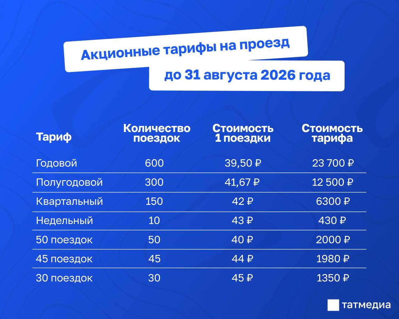 В Казани акционные тарифы на проезд продлены до конца лета