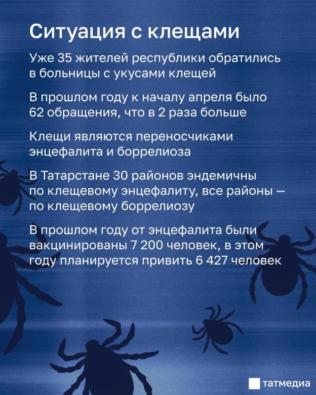 � �� ���-��� �������� ��������� ���������� �� ������ � ��������