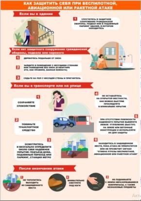 ���������� ���������� ����