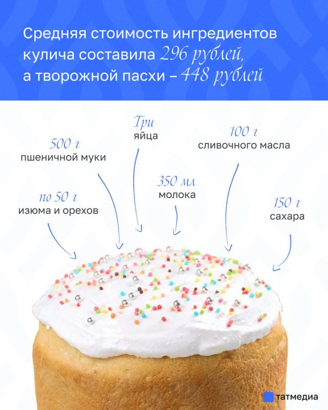 ������� ������ ������� ���� ������������ ��� ������