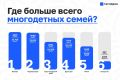 Татарстан вошел в ТОП-10 регионов России по числу многодетных семей