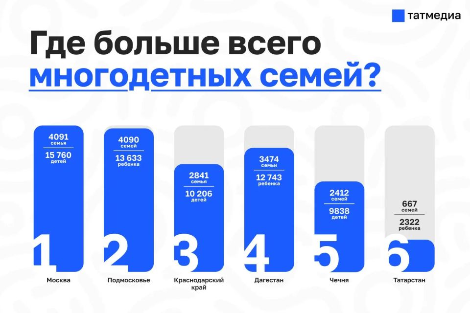 ��������� ����� � ���-10 �������� ������ �� ����� ����������� �����