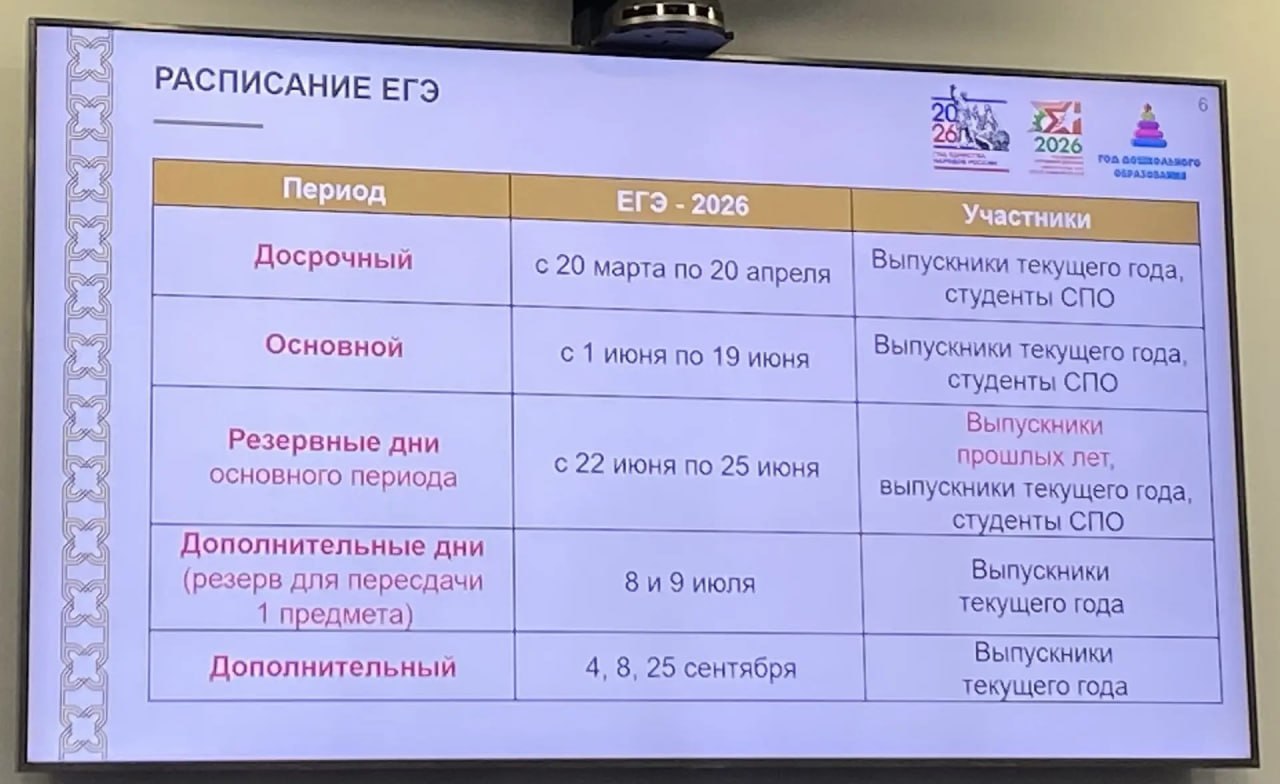 В Татарстане этом году выпускается более 66,6 тыс В Татарстане этом году выпускается более 66,6 тыс