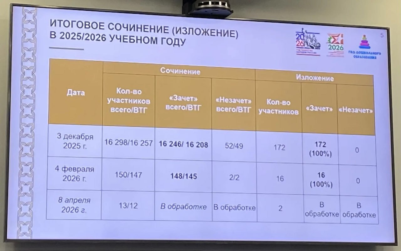 В Татарстане этом году выпускается более 66,6 тыс В Татарстане этом году выпускается более 66,6 тыс