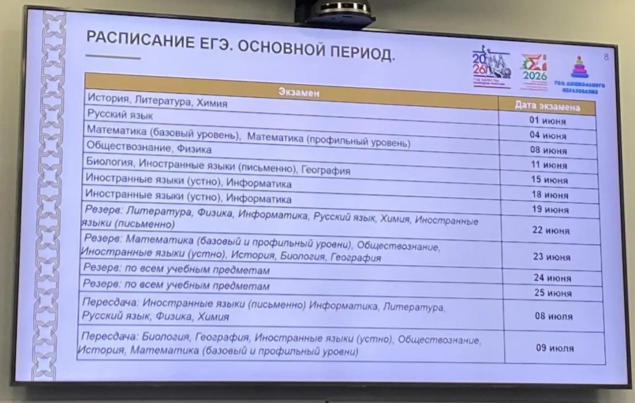 В Татарстане этом году выпускается более 66,6 тыс В Татарстане этом году выпускается более 66,6 тыс