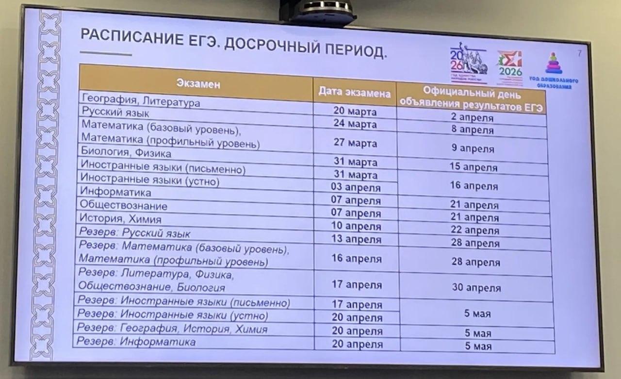 В Татарстане этом году выпускается более 66,6 тыс В Татарстане этом году выпускается более 66,6 тыс
