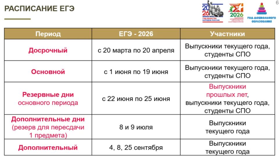 � ���������� � 2026 ���� ��� � ��� ������ ����� 66 ����� ����������� 9-� � 11-� �������