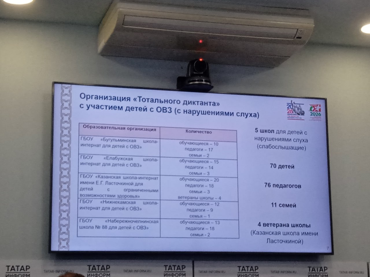 «Тотальный диктант» в Татарстане: новые площадки, известные диктующие и 40 тысяч участников «Тотальный диктант» в Татарстане: новые площадки, известные диктующие и 40 тысяч участников