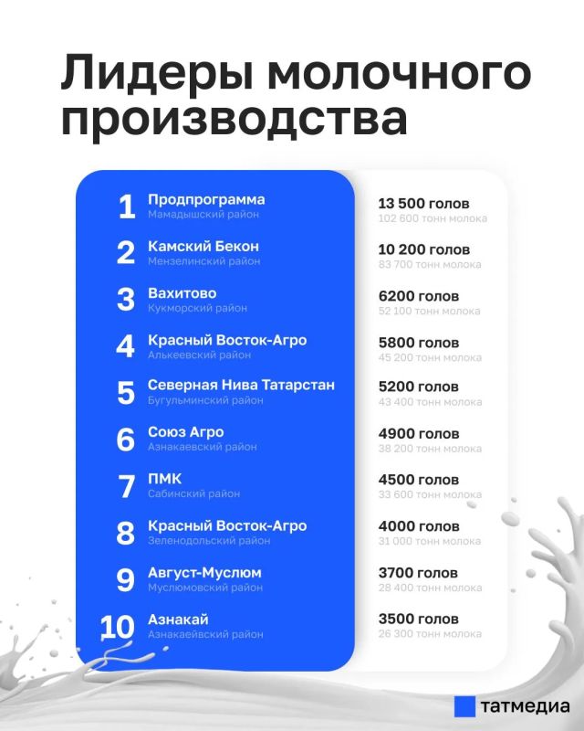 ��������� � ����� �� ������ �������� �� �������� ���������