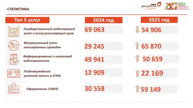 � ����������� ������� ���-5 ����� �������������� ����� ������������������� �������