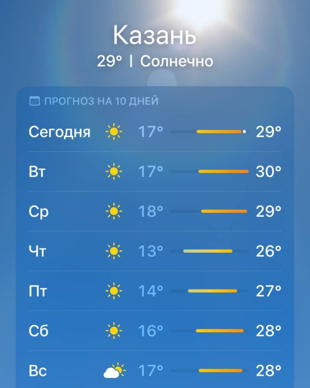 Татарстане 33-градусная жара продержится еще несколько дней