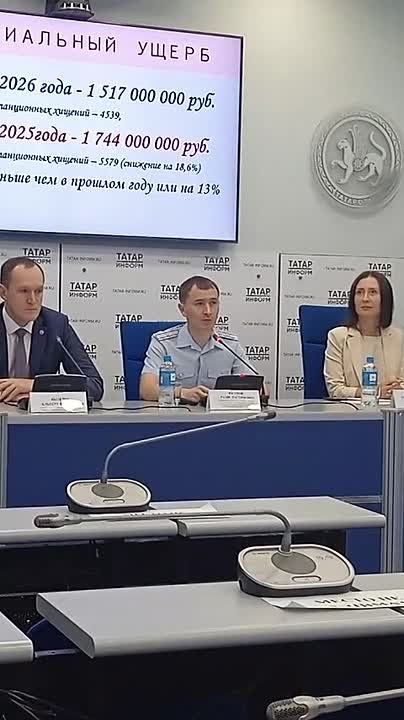 За четыре месяца мошенники похитили у татарстанцев 1,5 млрд рублей