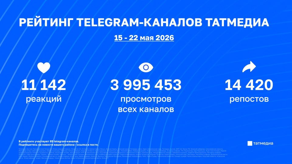 Новый рейтинг вовлечённости в каналах Татмедиа | 15 - 22 мая