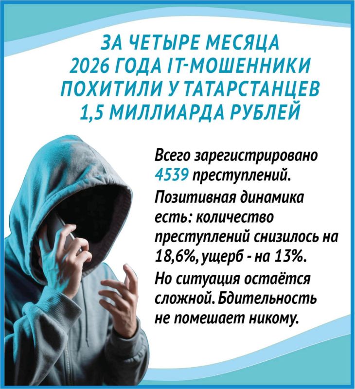 Татарстанцы отдали мошенникам полтора миллиарда рублей Татарстанцы отдали мошенникам полтора миллиарда рублей