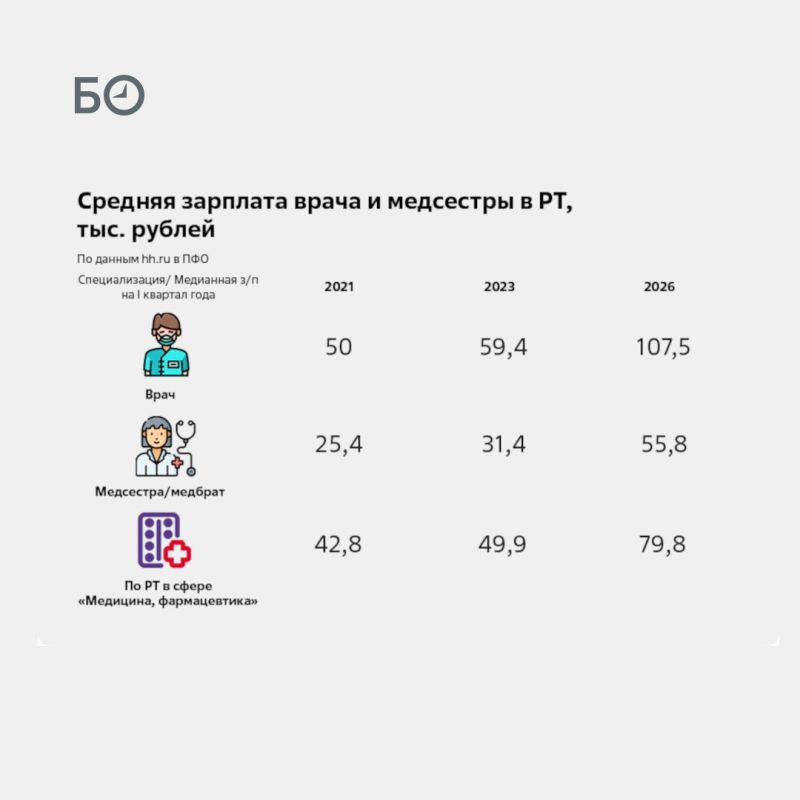 «К нам перешел на работу сотрудник, который рассказывал, что на предыдущем месте работы убирали узлы из кишечника, которые не требовали манипуляций», — объясняет врач одной из казанских клиник коммерческую схему «К нам перешел на работу сотрудник, который рассказывал, что на предыдущем месте работы убирали узлы из кишечника, которые не требовали манипуляций», — объясняет врач одной из казанских клиник коммерческую схему