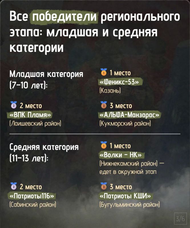 В Татарстане выбрали сильнейших В Татарстане выбрали сильнейших
