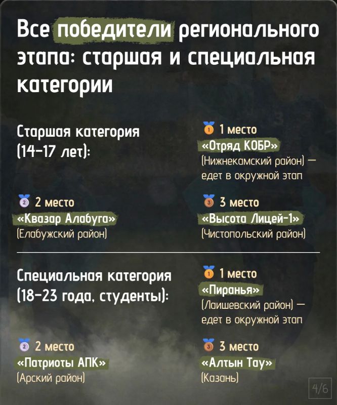В Татарстане выбрали сильнейших В Татарстане выбрали сильнейших