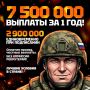 7 500 000 ������ �� ������ ��� � ����� 3 �������� ������������� - ��� ���������� ��������� � ����������!