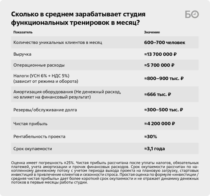 «С коммерческой точки зрения зал не имел права на существование вообще. Я сейчас отматываю назад и не могу найти рациональное объяснение, как мы выжили», — рассказывает Тимур Демин, основатель сети спортивных залов в Казани «С коммерческой точки зрения зал не имел права на существование вообще. Я сейчас отматываю назад и не могу найти рациональное объяснение, как мы выжили», — рассказывает Тимур Демин, основатель сети спортивных залов в Казани