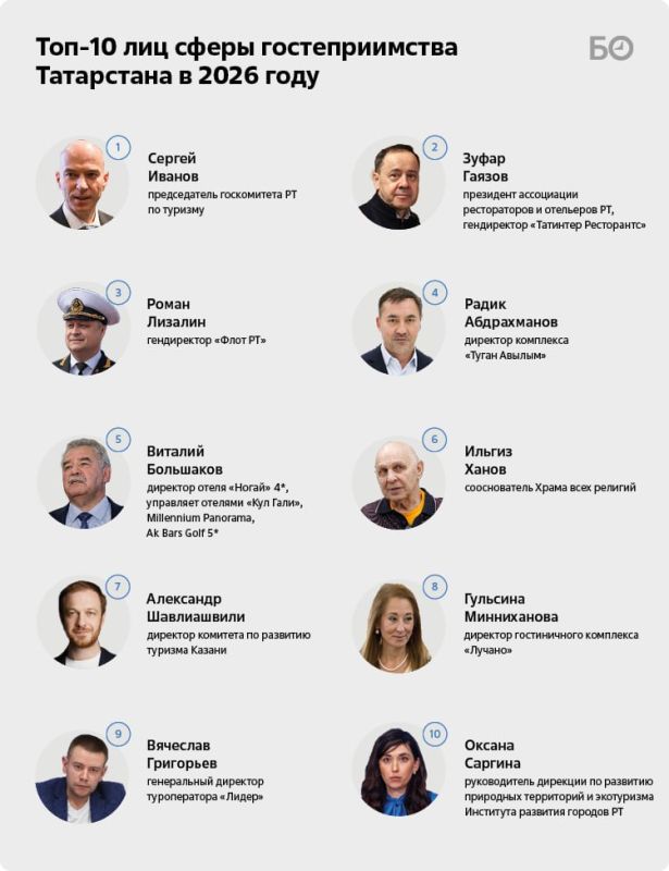 «Рост налоговой нагрузки и индексация зарплат сожрали все, что можно было сожрать. У нас нет денег на развитие», — нерадостно встречают новый сезон представители туриндустрии «Рост налоговой нагрузки и индексация зарплат сожрали все, что можно было сожрать. У нас нет денег на развитие», — нерадостно встречают новый сезон представители туриндустрии