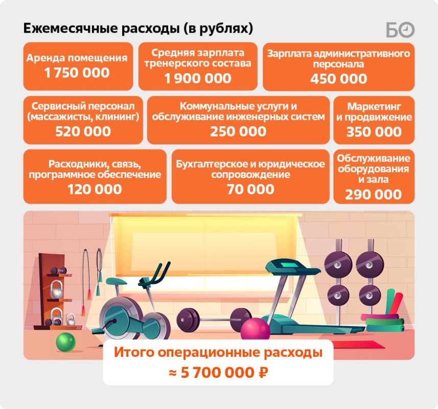 «С коммерческой точки зрения зал не имел права на существование вообще. Я сейчас отматываю назад и не могу найти рациональное объяснение, как мы выжили», — рассказывает Тимур Демин, основатель сети спортивных залов в Казани «С коммерческой точки зрения зал не имел права на существование вообще. Я сейчас отматываю назад и не могу найти рациональное объяснение, как мы выжили», — рассказывает Тимур Демин, основатель сети спортивных залов в Казани
