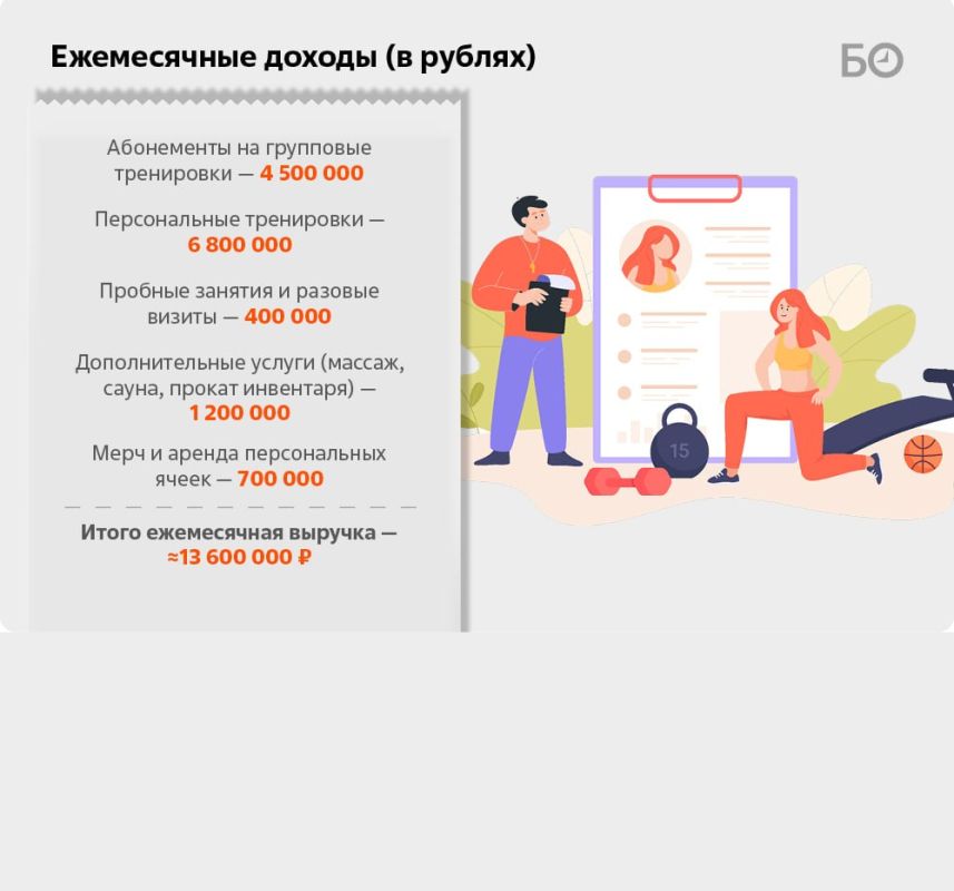 «С коммерческой точки зрения зал не имел права на существование вообще. Я сейчас отматываю назад и не могу найти рациональное объяснение, как мы выжили», — рассказывает Тимур Демин, основатель сети спортивных залов в Казани «С коммерческой точки зрения зал не имел права на существование вообще. Я сейчас отматываю назад и не могу найти рациональное объяснение, как мы выжили», — рассказывает Тимур Демин, основатель сети спортивных залов в Казани