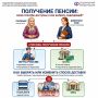 Пенсионер может самостоятельно выбрать удобный способ получения пенсии — через почту или через банк