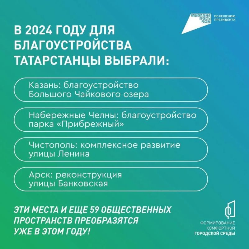 Выбираем, какие общественные пространства будут благоустроены в нашей республике в следующем году! Выбираем, какие общественные пространства будут благоустроены в нашей республике в следующем году!