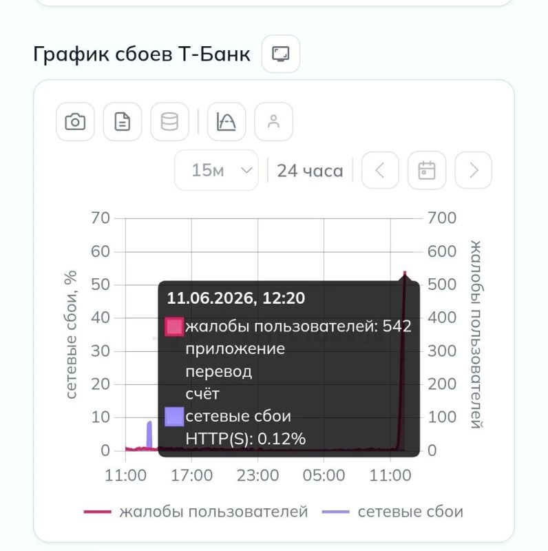 В приложении Т-Банка фиксируются массовые сбои