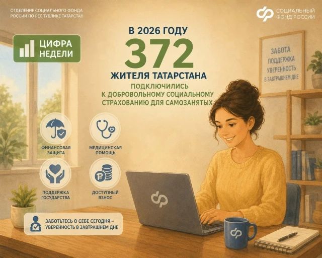 Цифра недели: в 2026 году 372 жителя Татарстана подключились к добровольному социальному страхованию для самозанятых