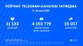Статистика каналов Татмедиа уходящей недели | 5 - 12 июня