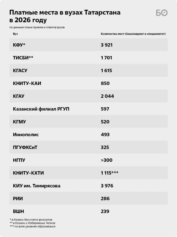 Приемная кампания стартует по всей стране на следующей неделе, 20 июня Приемная кампания стартует по всей стране на следующей неделе, 20 июня