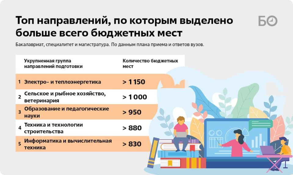 Приемная кампания стартует по всей стране на следующей неделе, 20 июня Приемная кампания стартует по всей стране на следующей неделе, 20 июня