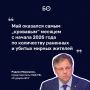 От ударов ВСУ в мае пострадало более 1 тыс