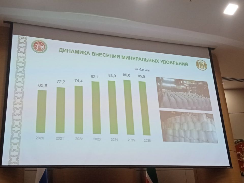 Экспорт продукции АПК Татарстана вырос на 43% — до 190 млн долларов Экспорт продукции АПК Татарстана вырос на 43% — до 190 млн долларов