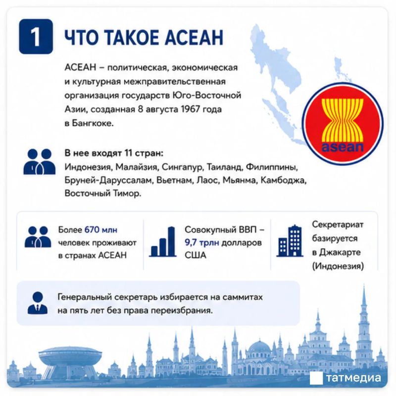 Считаные часы остаются до самого важного события 2026 года в Татарстане: с 17 по 19 июня Казань примет саммит Россия – АСЕАН Считаные часы остаются до самого важного события 2026 года в Татарстане: с 17 по 19 июня Казань примет саммит Россия – АСЕАН
