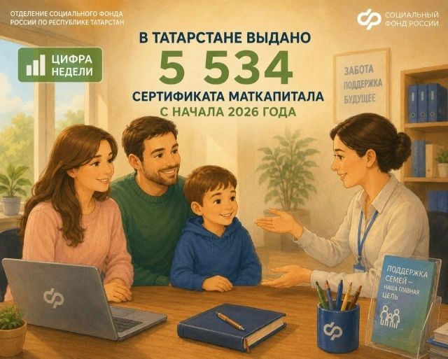 В Татарстане выдано 5 534 сертификата маткапитала с начала 2026 года