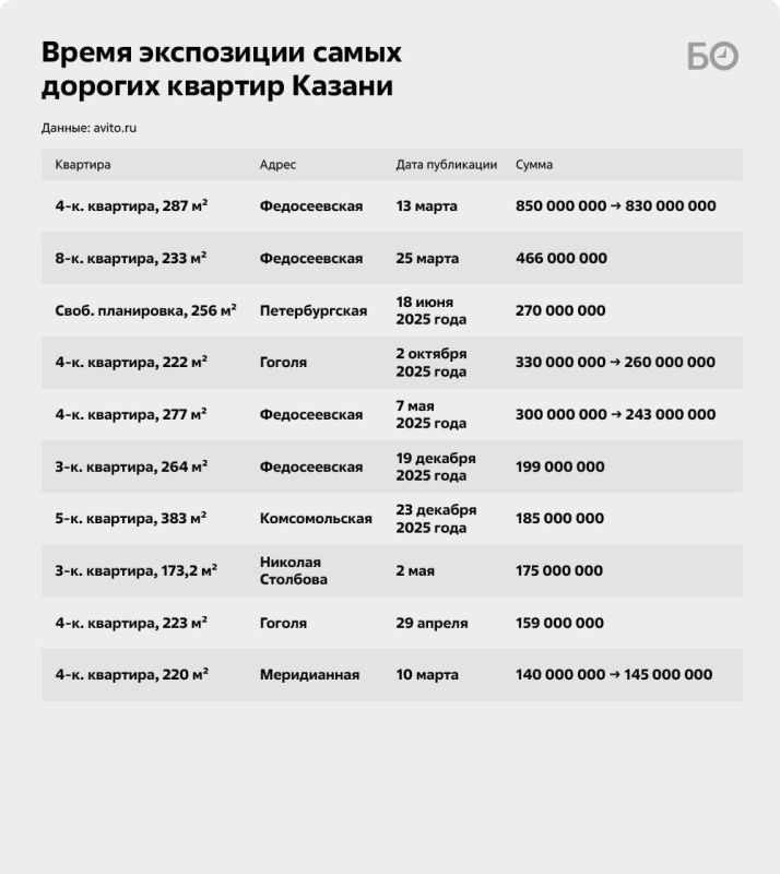 На рынке недвижимости Казани наблюдается новый тренд — владельцы «старой элитки» переезжают в новые жилые комплексы На рынке недвижимости Казани наблюдается новый тренд — владельцы «старой элитки» переезжают в новые жилые комплексы