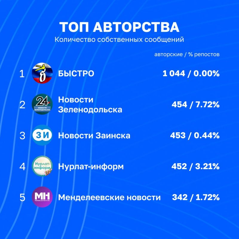 Статистика каналов Татмедиа уходящей недели | 12 - 19 июня Статистика каналов Татмедиа уходящей недели | 12 - 19 июня