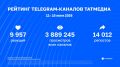 Статистика каналов Татмедиа уходящей недели | 12 - 19 июня