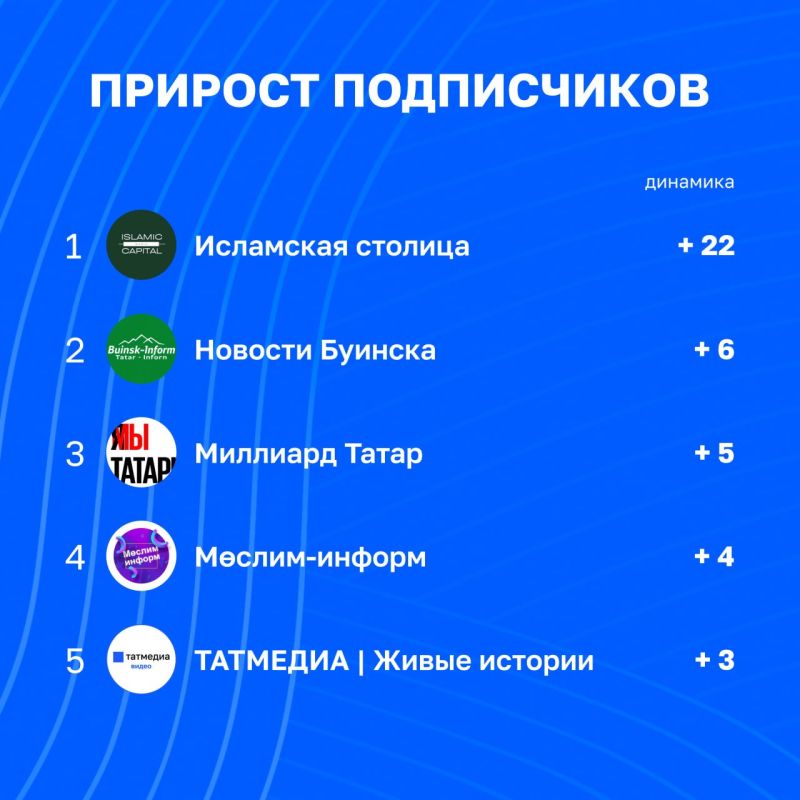 Статистика каналов Татмедиа уходящей недели | 12 - 19 июня Статистика каналов Татмедиа уходящей недели | 12 - 19 июня